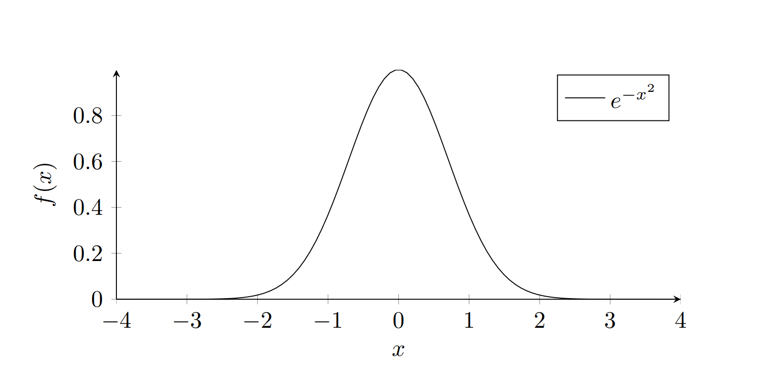 Image of Normal Distribution